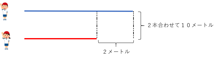 大人が学ぶ 和差算 雑記ブログ